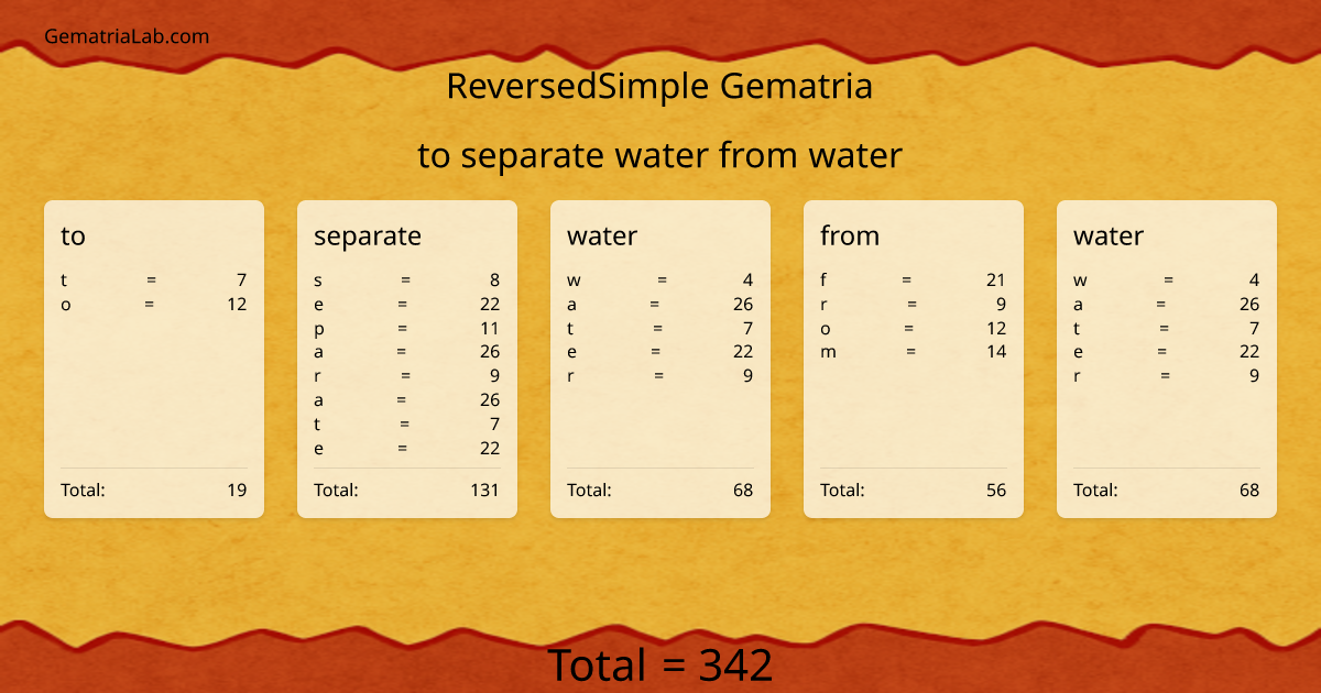 to separate water from water in reversedSimple Gematria